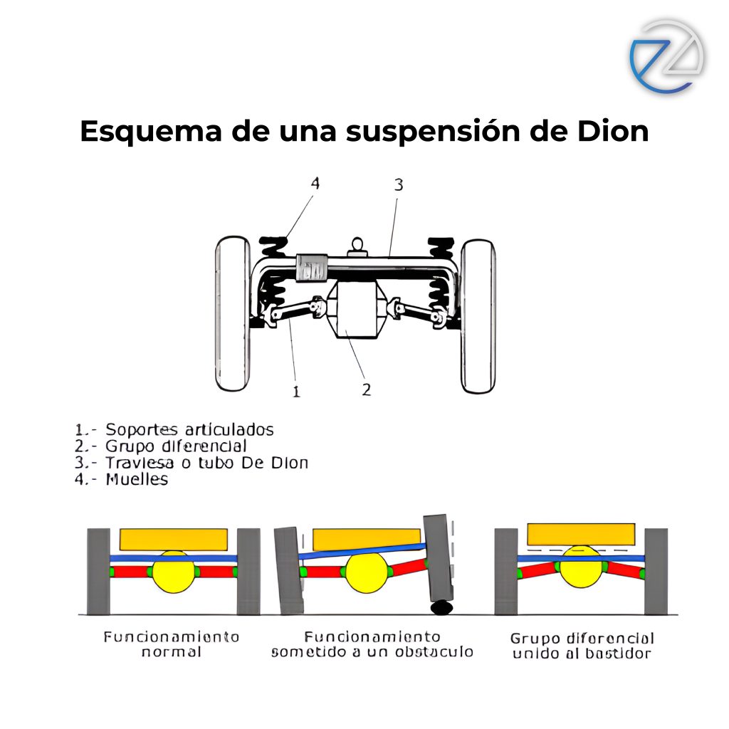 Suspension-2-zaga