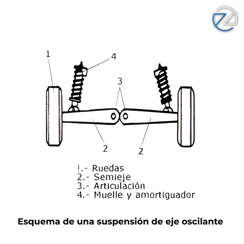 suspension-oscilante-zaga
