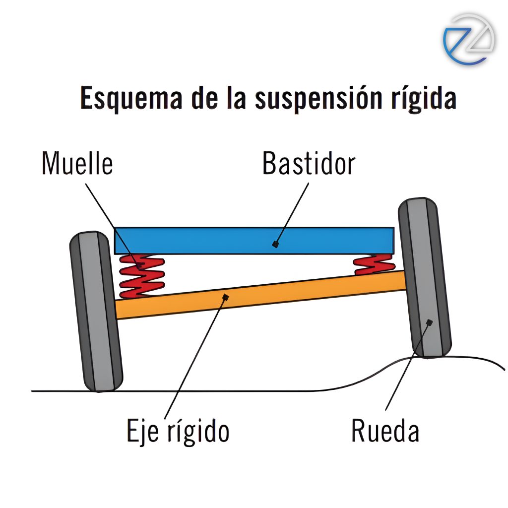 Suspensión-rigida